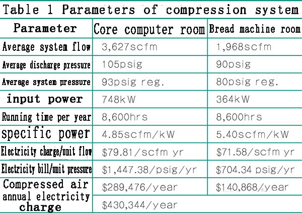 refrigeration compressor,compressor,Mitsubishi Compressor,Bristol Compressor,HITACHI Compressor,Danfoss compressor to solve the problem